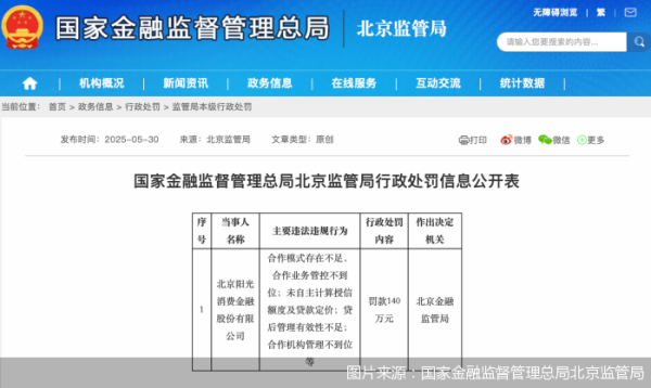 最好的股票配资导航网 又现超百万罚单！消费金融合作机构管理“教训”不断